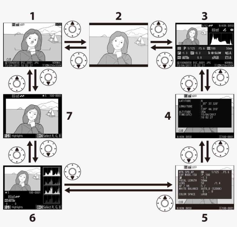 Atrašanās Vietas Dati Tiek Parādīti Tikai Tad, Ja Tie - Information, transparent png #8512016