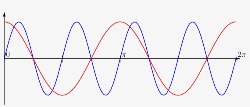 Dpatrick 2018 10 23 - Plot, transparent png #8512411