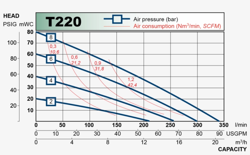 Diagram, transparent png #8513043