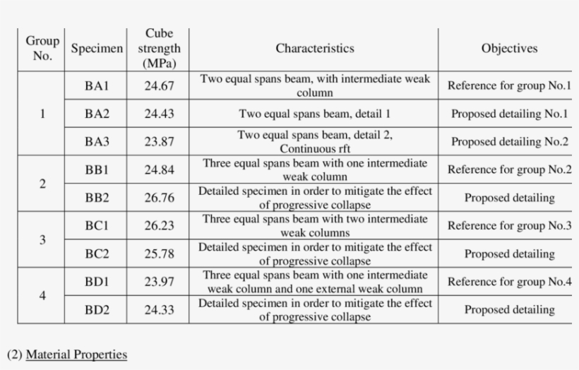 Reference Specimens, Nomanclature And Characteristics - Document, transparent png #8513097