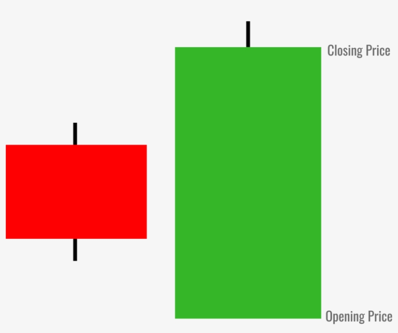 As The Name Suggests, This Is The Opposite Of The Bearish - Paper, transparent png #8513914