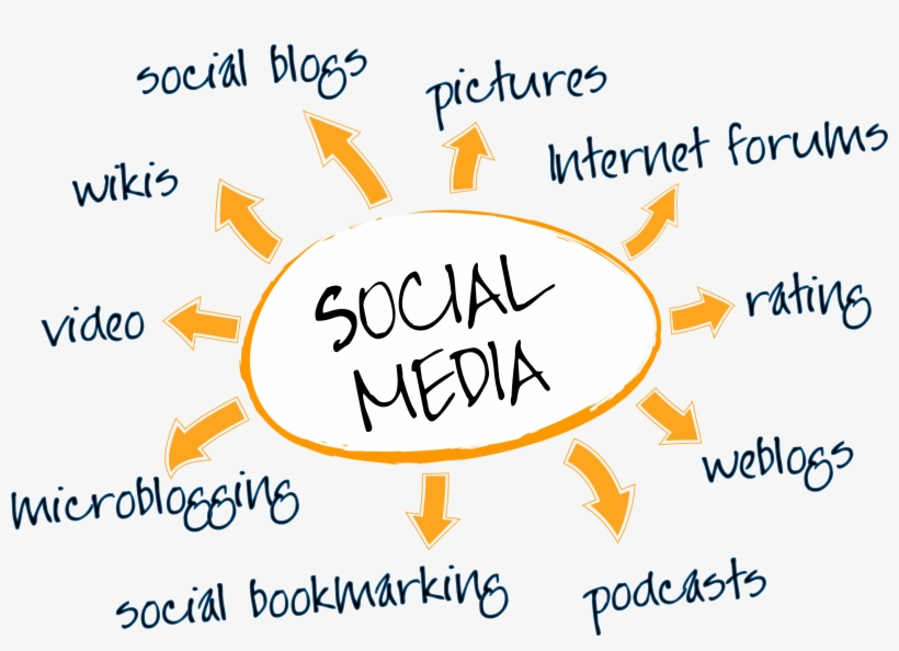 Social Media 2011, transparent png #8514459