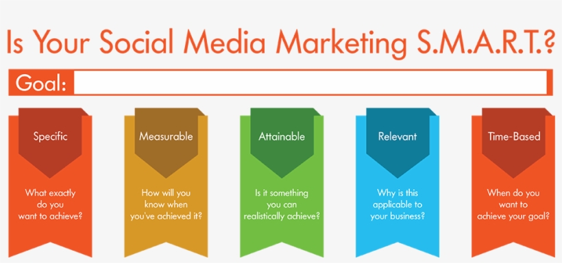 Social Media Marketing Strategy Smart Goals - Diagram, transparent png #8514543