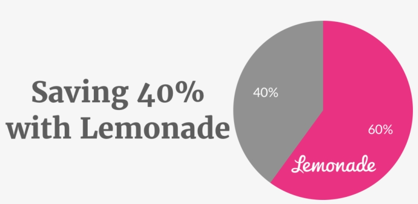 Charles Smith Liked This - Lemonade Insurance, transparent png #8514652