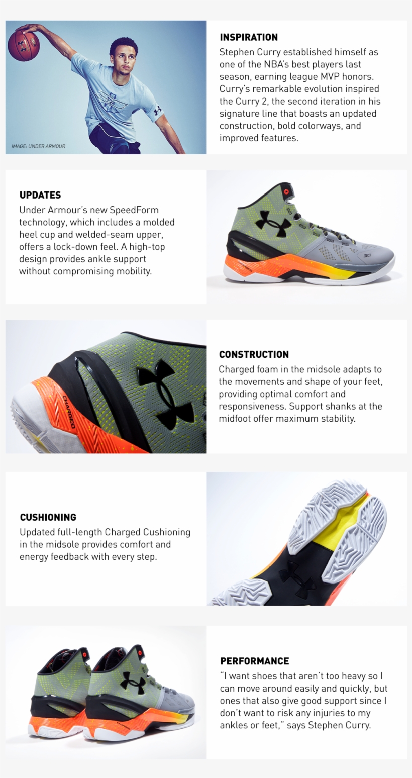 02 Curry Card - Curry Shoe Evolution, transparent png #8515835