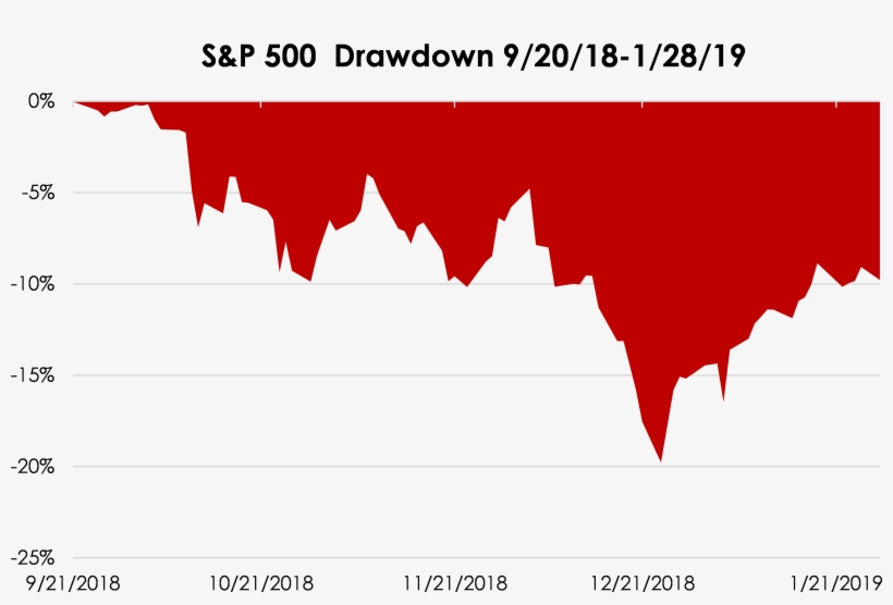 Shooters Shoot And Cats Bounce - Diagram, transparent png #8515874