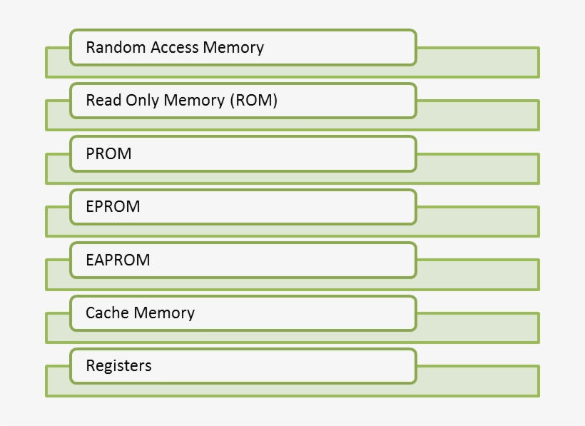 Memory Unit Image - Colorfulness, transparent png #8517055