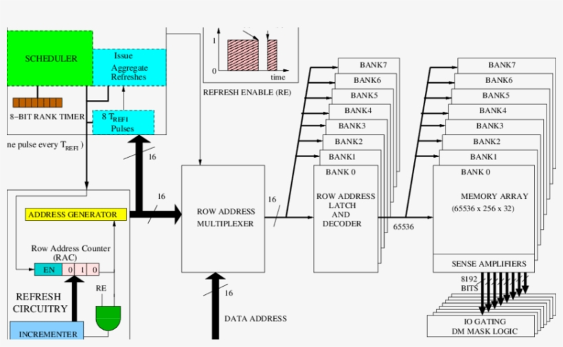 Implementing Refresh Pausing With - Diagram, transparent png #8517157