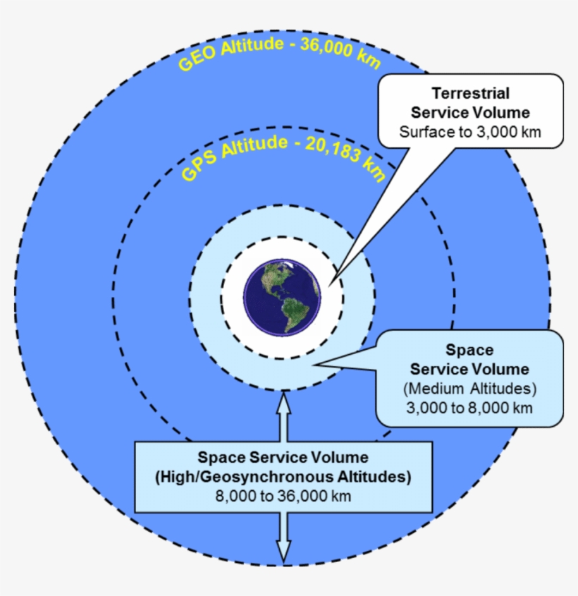 Gps Terrestrial Service Volume And Space Service Volume - Ecological Economic Worldview, transparent png #8517456
