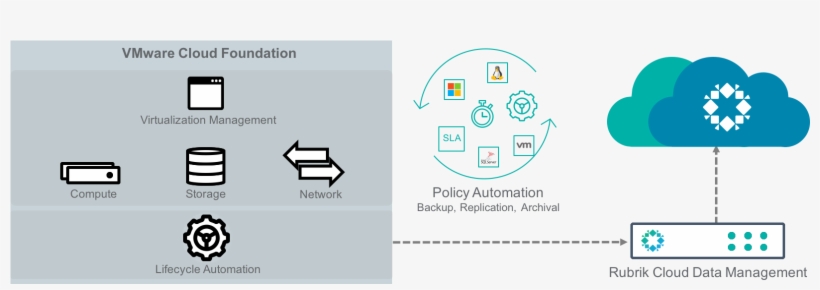 On-premises Workloads, Providing Archival And Replication - Diagram, transparent png #8517497