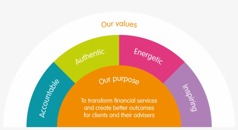 2017 Financial Results - Circle, transparent png #8518893