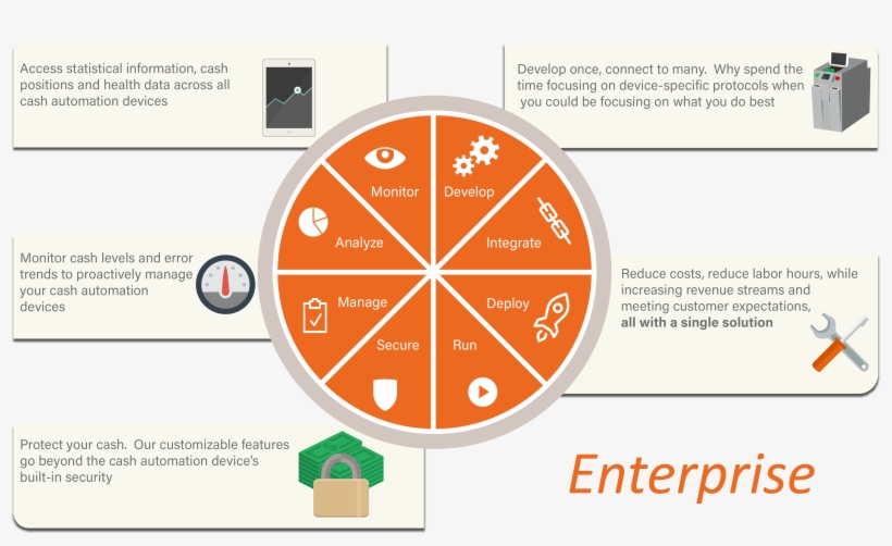How Does It Work - Diagram, transparent png #8519122
