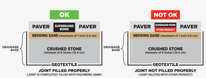 Packaging - Paver Base Drainage, transparent png #8521181
