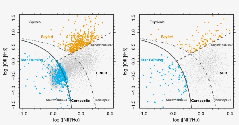 Is The Cluster Environment Quenching The Seyfert Activity - Diagram, transparent png #8521716