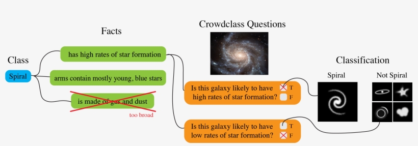 Crowdclass - Spiral Galaxy, transparent png #8522130