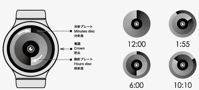 商品説明 - Circle, transparent png #8522310