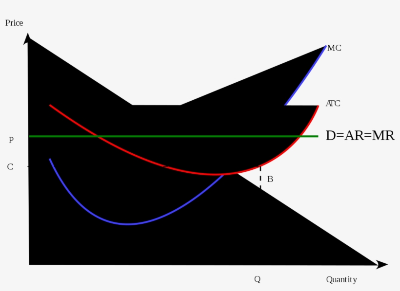 Profit Max Marginal Small - Plot, transparent png #8522586