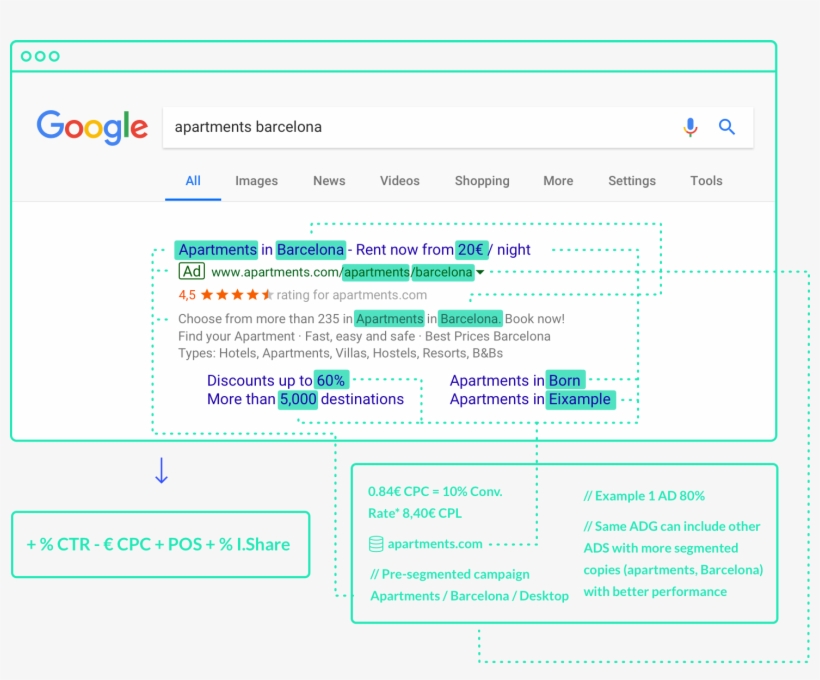 Live Sync Your Google Adwords And Bing Ads Accounts - Google, transparent png #8522873