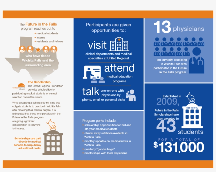 Future In The Falls - Web Page, transparent png #8522971