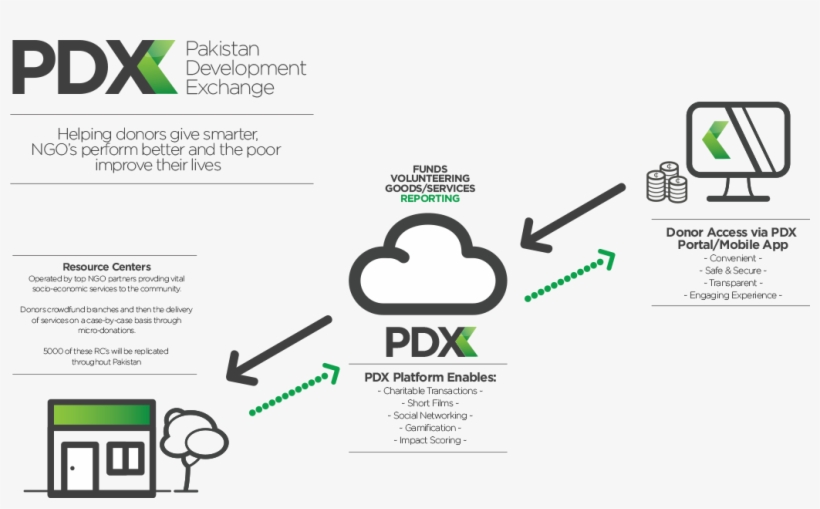 24k About Us Profit 30 Jun 2015 - Diagram, transparent png #8523097