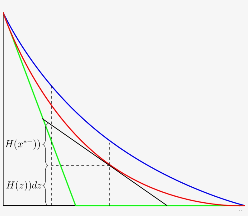 Representing Seller's Profit - Plot, transparent png #8523246
