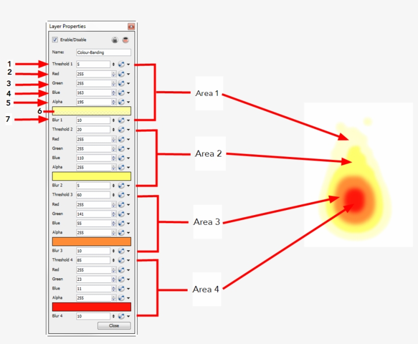 In The Colour Banding Layer Properties, You Have Four - Diagram, transparent png #8523251