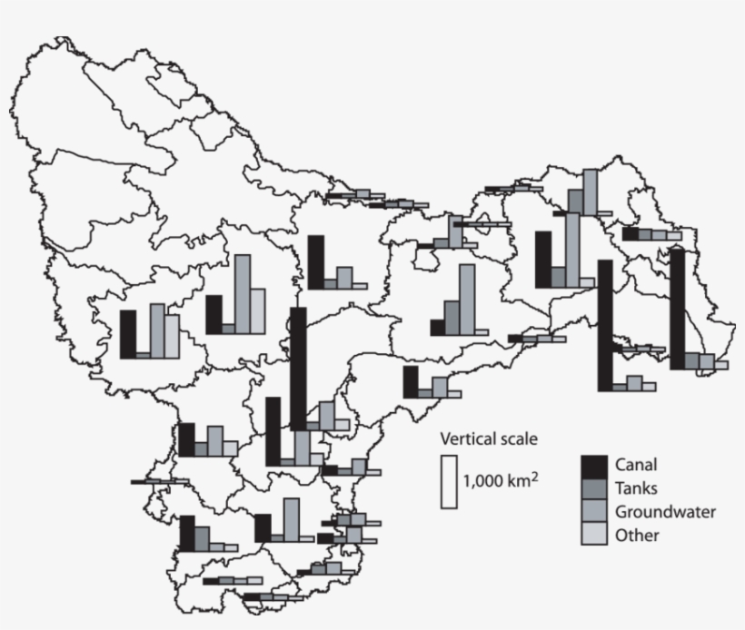 Irrigation By Source In The Krishna Basin, - Diagram, transparent png #8523964