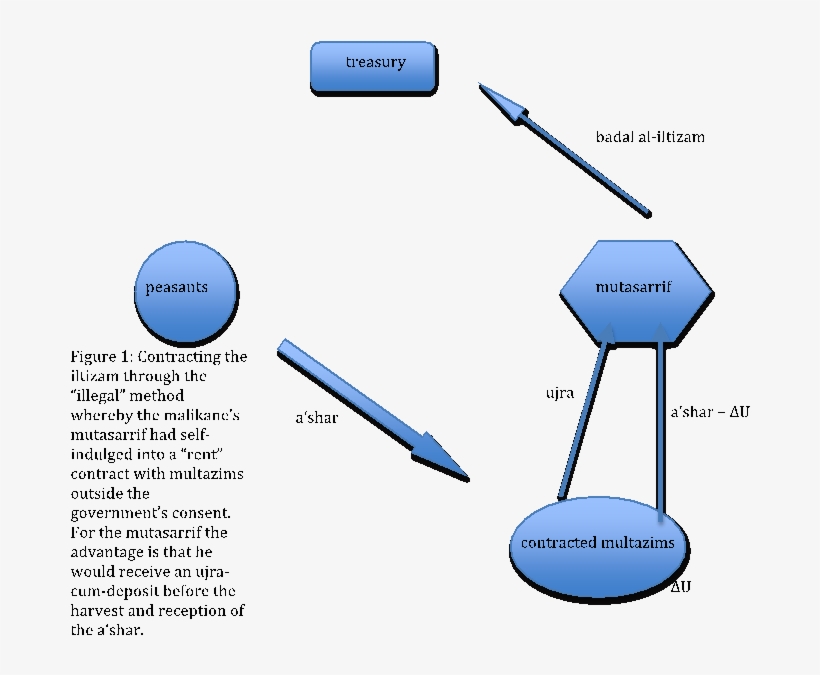 Url, Http - //books - Openedition - - Diagram, transparent png #8523967