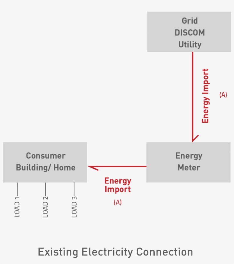 Solar net metering wiring diagram