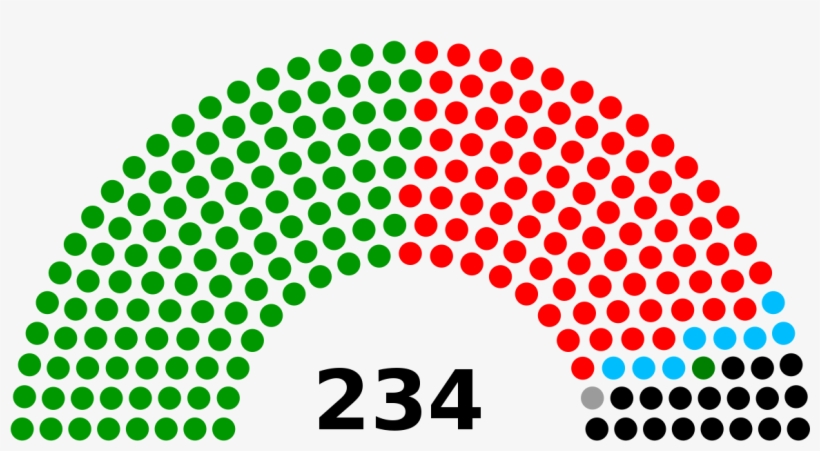 Tamil Nadu Legislature - Us House Of Representatives 2018, transparent png #8525500