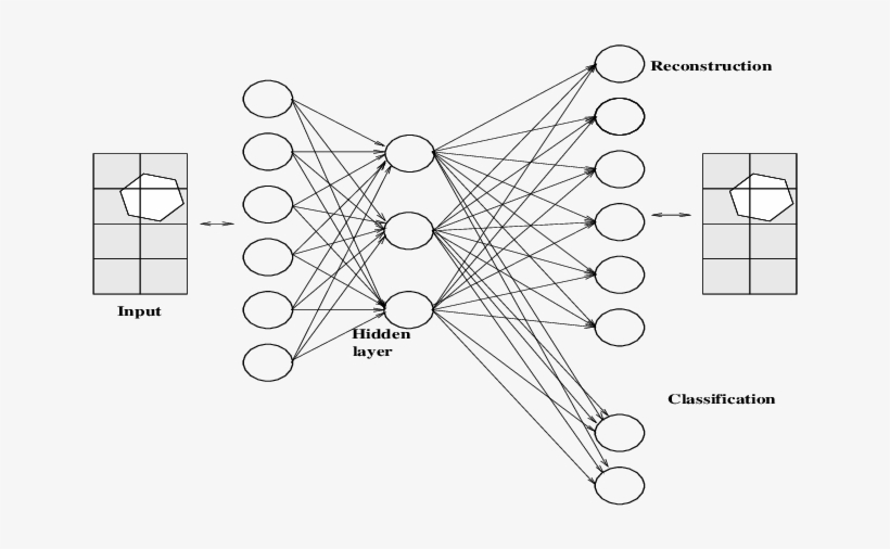 A Single Hidden Layer Drives Both The Classification - Circle, transparent png #8527363