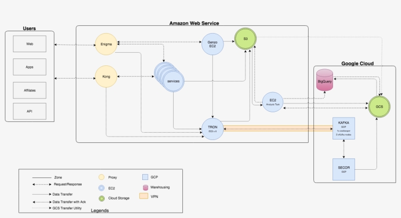 The Detail Diagram Showing The Whole Design In Action - Diagram, transparent png #8528270