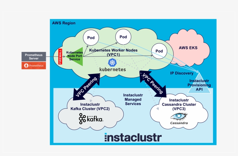 Anomalia Machina - Diagram, transparent png #8528336