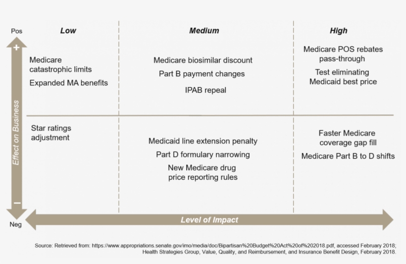 Budget Proposals Have Myriad Effects On The Industry - Document, transparent png #8528917