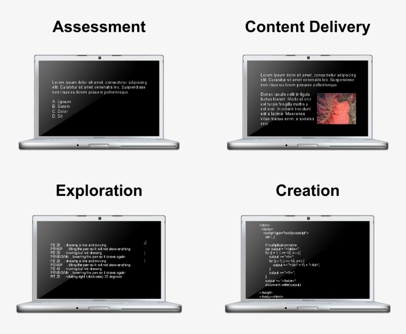 Four Ways To Use A Computer In Education - Led-backlit Lcd Display, transparent png #8529303