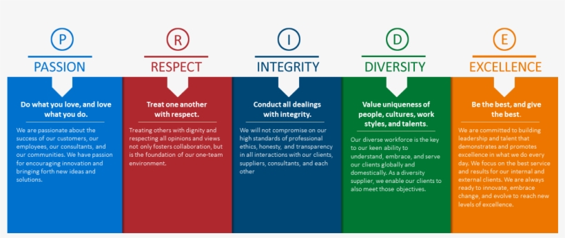 Diversity Status And Certifications - Brochure, transparent png #8530116