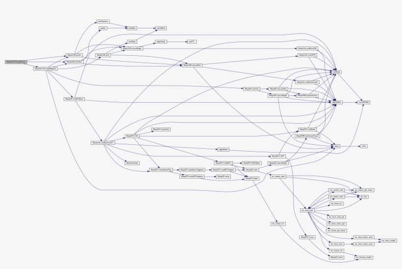 Here Is The Call Graph For This Function - Technical Drawing, transparent png #8530224