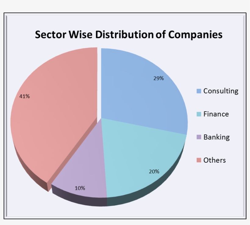 Diagram Represents The Sector Wise Distribution Of - Diagram, transparent png #8531738
