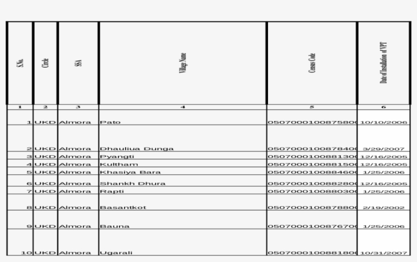 Fileweb View2017 07 25pramod Lohani, Almora Tatik 0509000301317600 - Document, transparent png #8533044