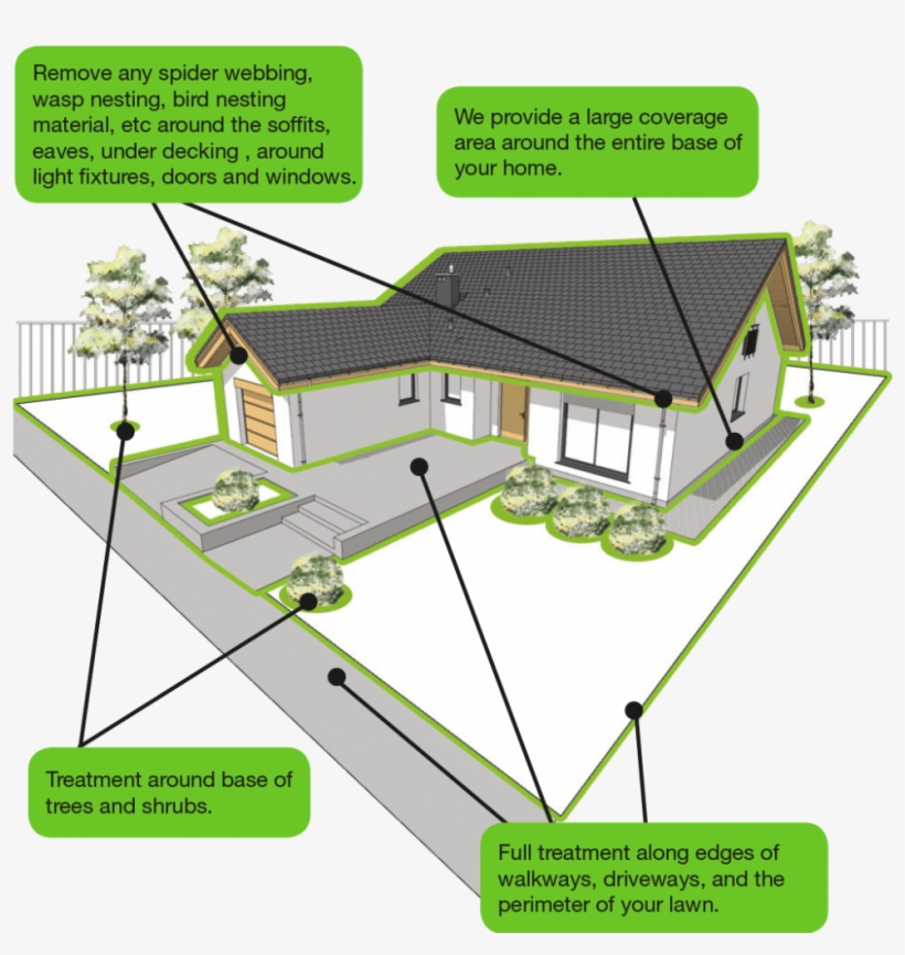 365 Advantage Diagram - House, transparent png #8533046
