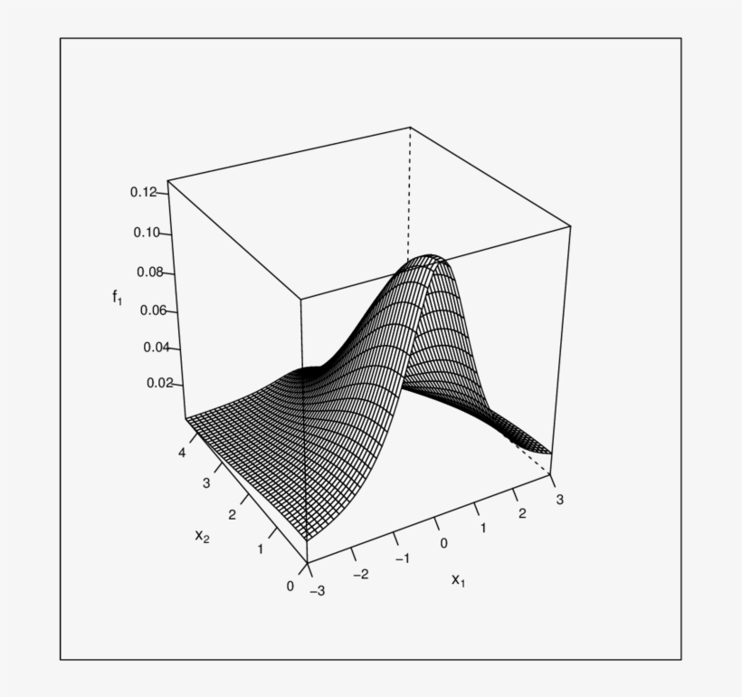 Surface Plot Of The Distribution F 1 - Diagram, transparent png #8533289