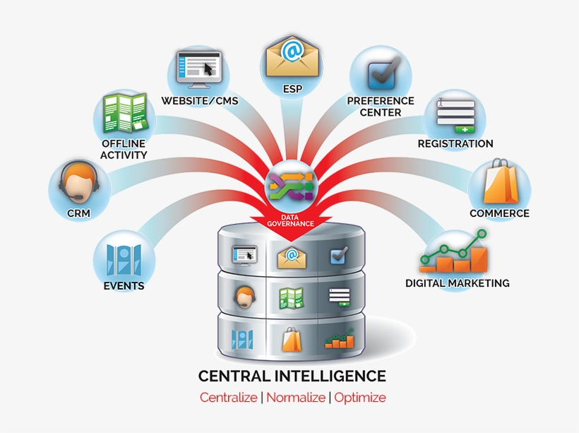 Centralintelligence-720 - Database Management, transparent png #8534335