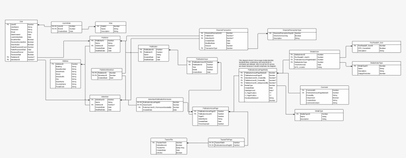 Database Schema - Paper, transparent png #8534701