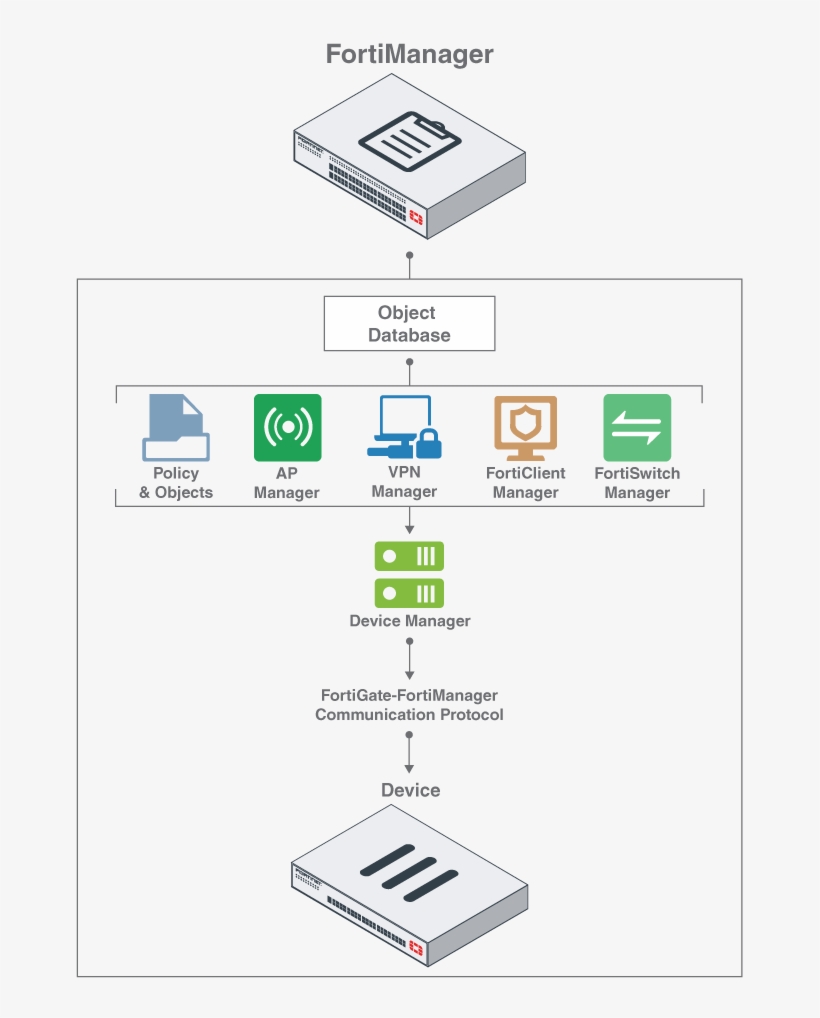 Diagram, transparent png #8534989
