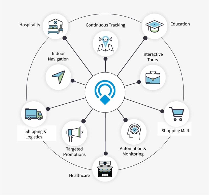 Spec India Beacon Solutions Across Industries - Circle, transparent png #8536803