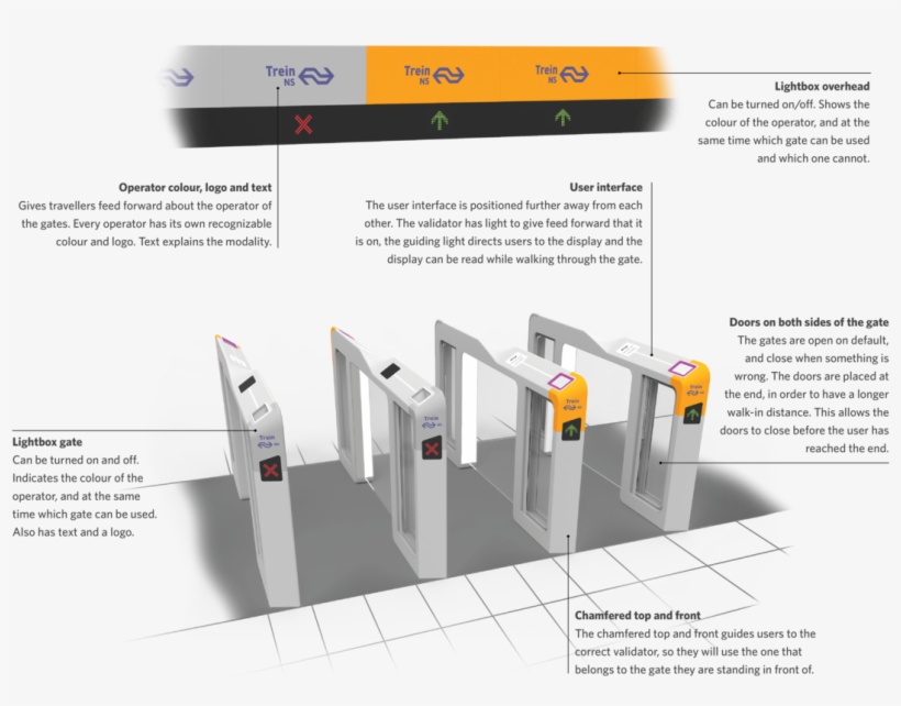 The Proposed Design For The Closed Payment Border Explores - Diagram, transparent png #8537154
