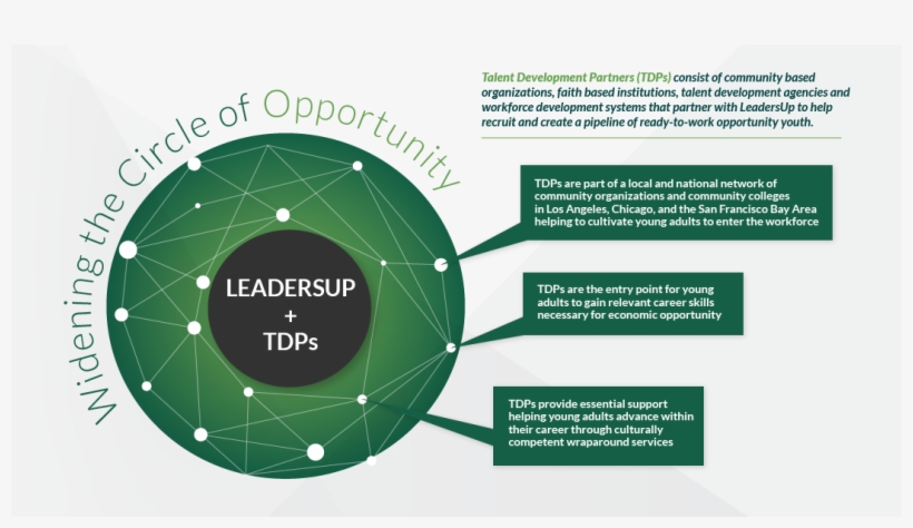 Community - Circle, transparent png #8537191