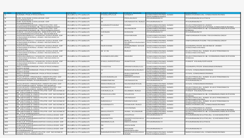 No Institute Name State Last Name First Name Gandhiji - Document, transparent png #8538298