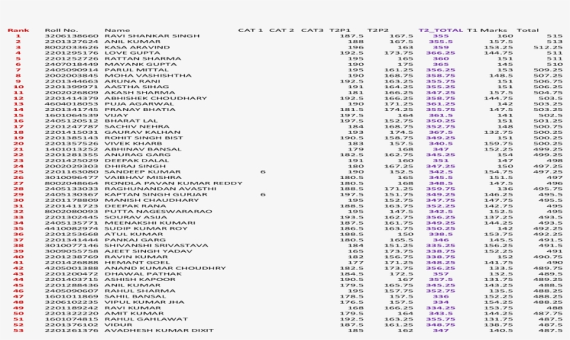 Ssc Cgl 2015 Exam (tier 1 & Tier 2) - Document, transparent png #8539072