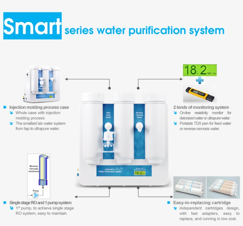 Features And Advantages - Animation Water Purifier Png, transparent png #8540379
